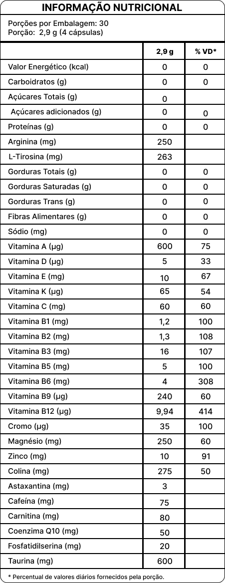 FOCUS MASTER - Suplemento para Clareza Mental e Aumento de Desempenho Cognitivo - Kit 02 Unidades