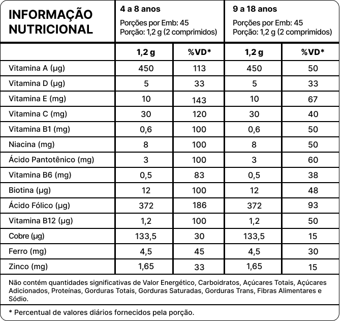 KIDS VITALITY - Vitamina Infantil para Crescimento e Imunidade