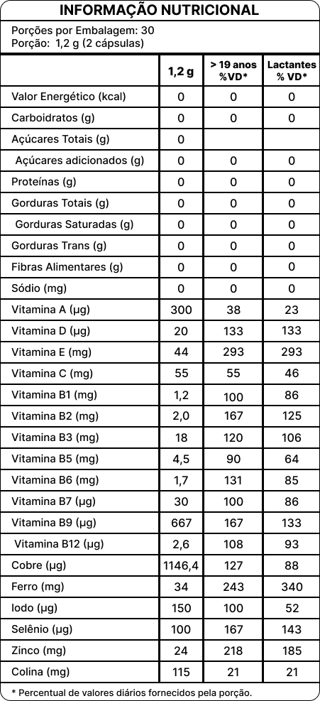 LACTA POWER - Suplemento Nutricional para Mãe e Bebê Durante a Amamentação