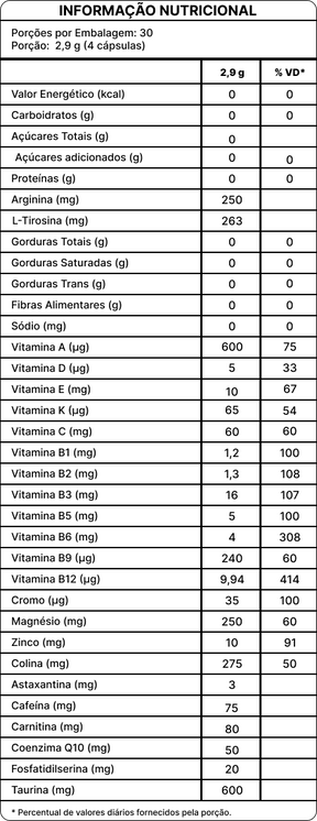 FOCUS MASTER - Suplemento para Clareza Mental e Aumento de Desempenho Cognitivo - Kit 02 Unidades